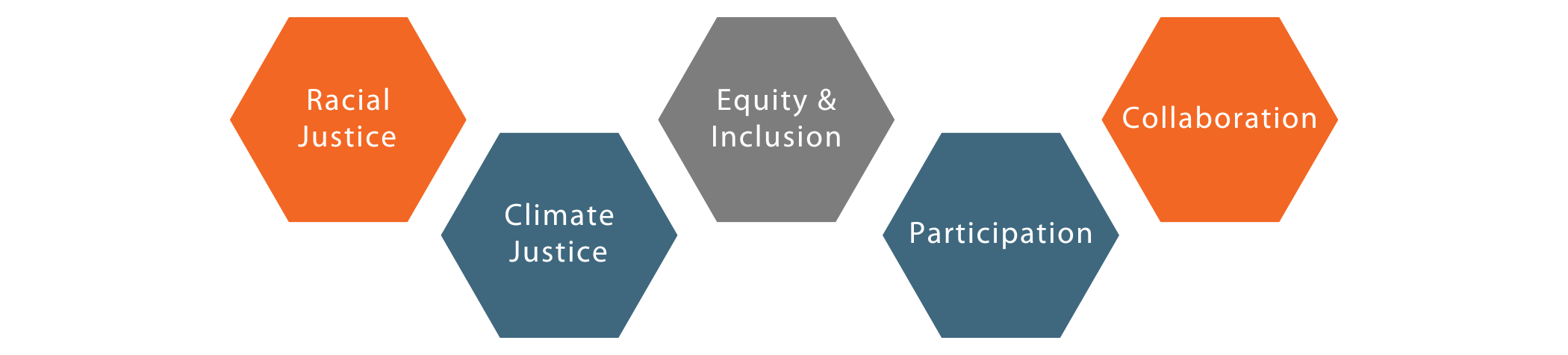 Core Values Diagram