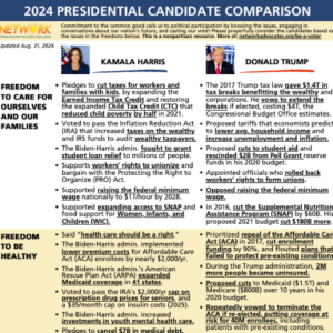 Advocates-presidential-comparison